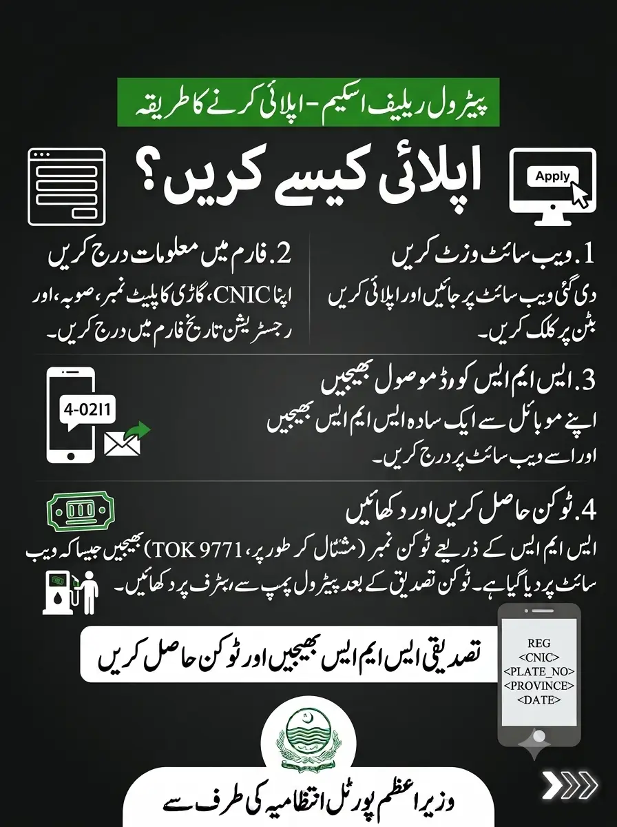 Petrol Relief Program for Bikers